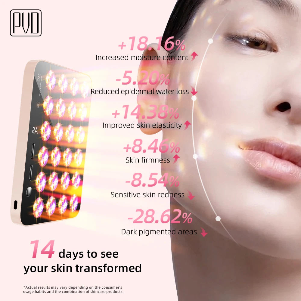 Red Light Therapy Panel