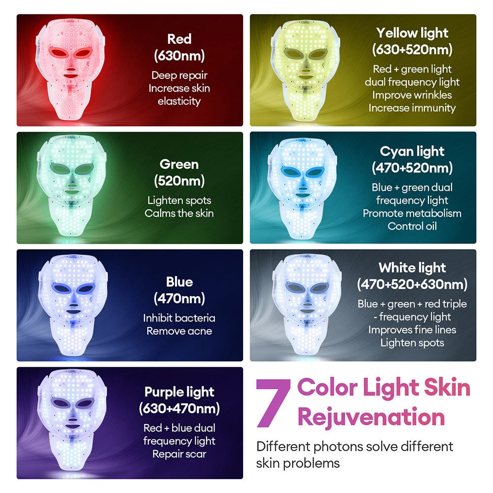 LED Face Neck Therapy Mask - Open Box Discounted