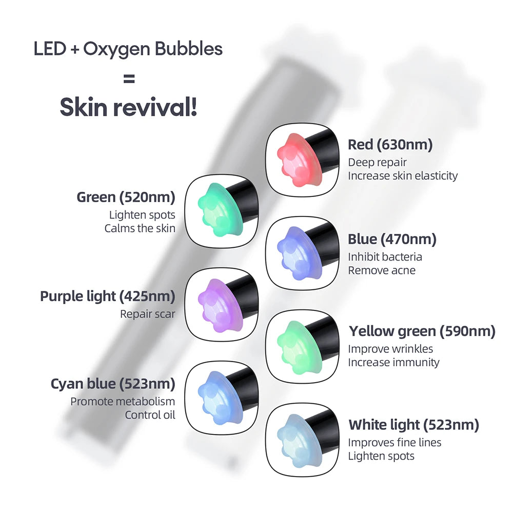 Oxygen Infusion Facial Device