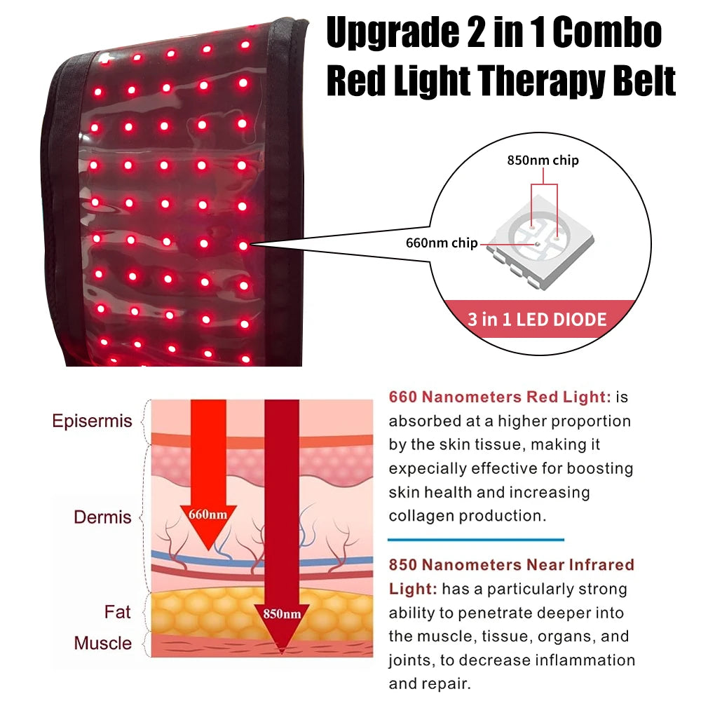 Infrared Recovery Therapy Wrap