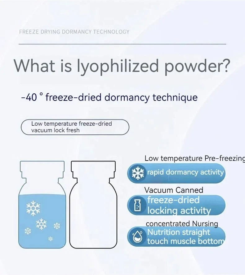Copper Peptide Repair Kit