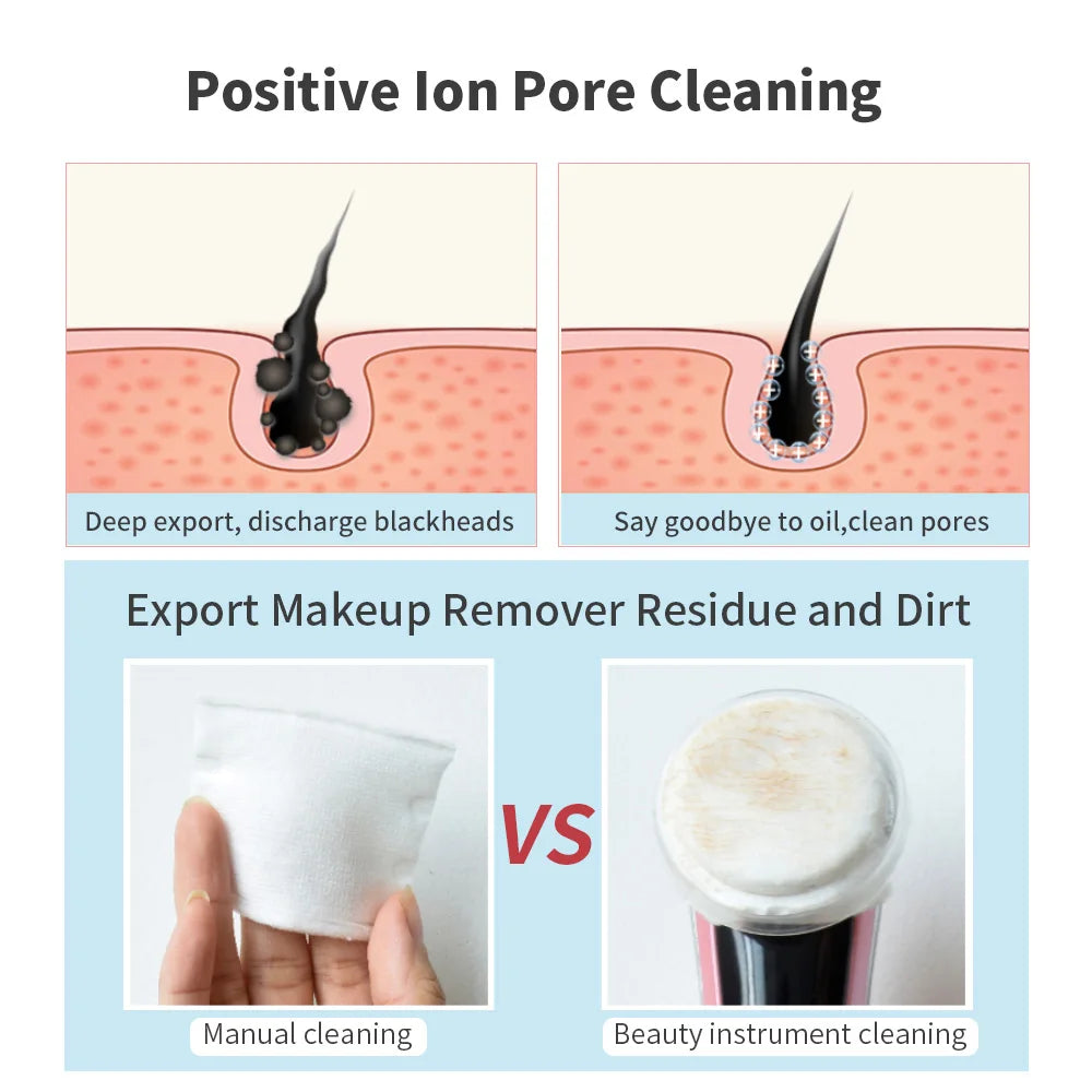 5-Mode Facial Rejuvenation Device