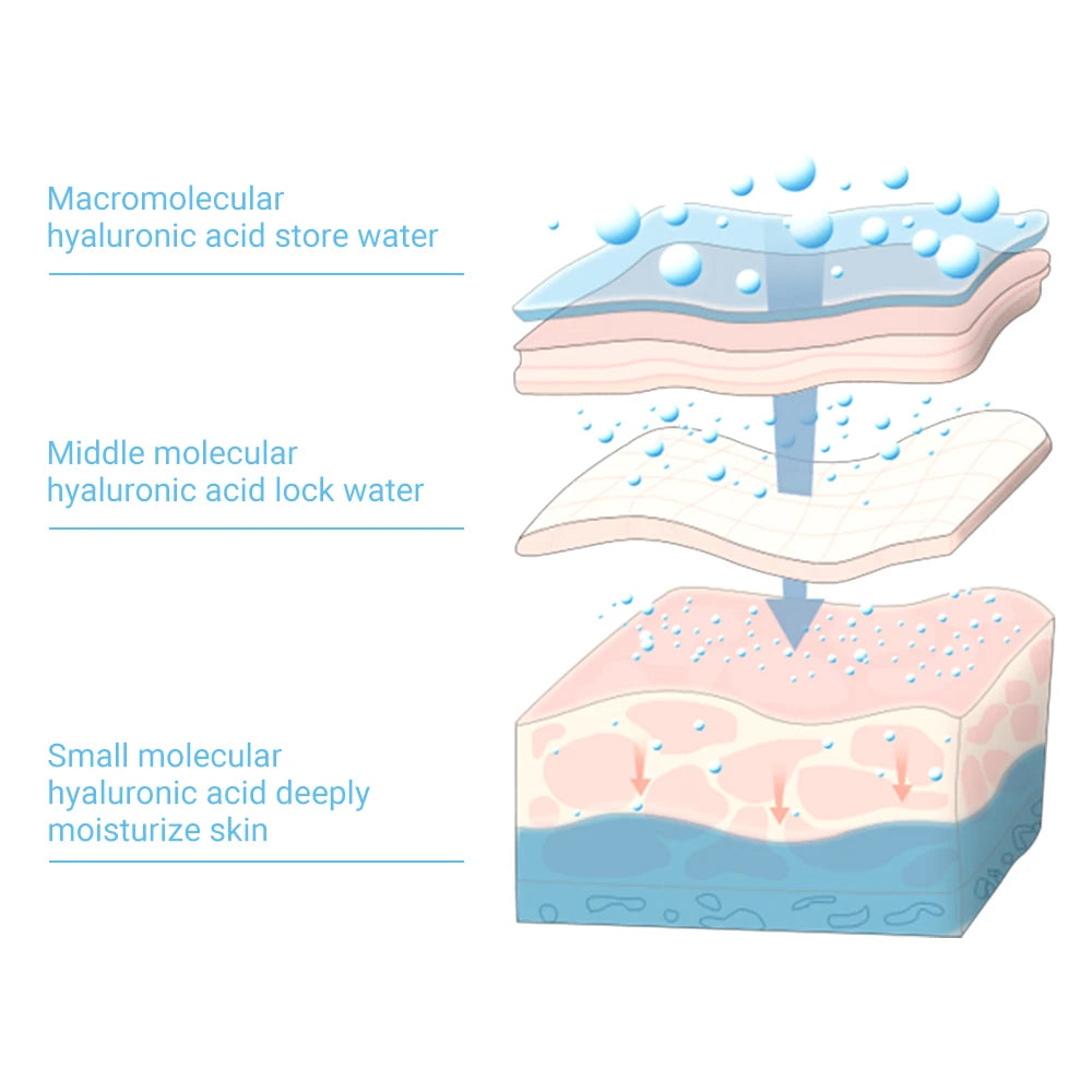 Micro-Needle Eye Patch | Hyaluronic Acid, Peptides & Collagen