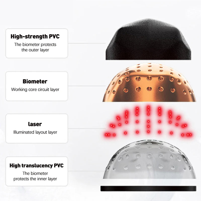 LED Hair Growth Therapy Cap
