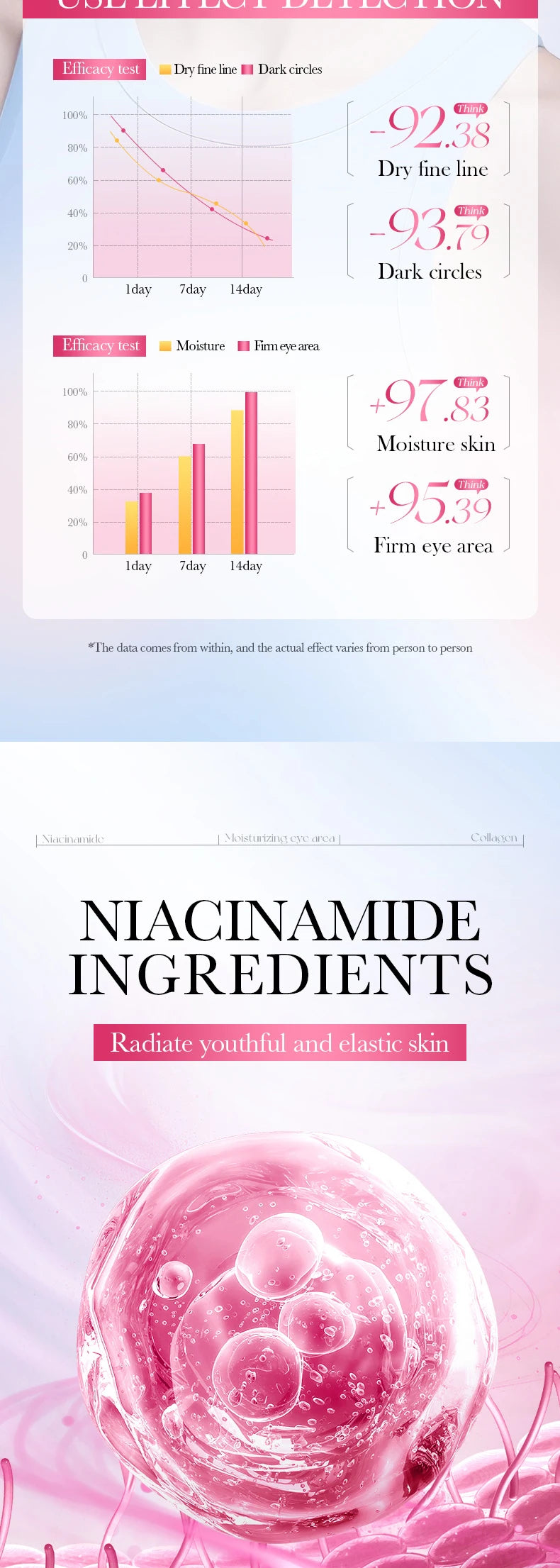 Niacinamide Collagen Eye Mask